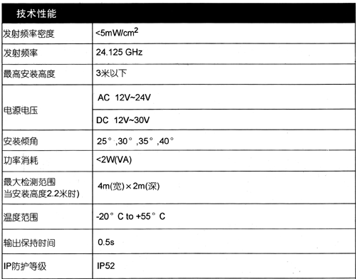 ԶŸӦ-΢Panasonic